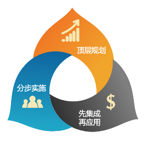 智慧城市管理系统解决方案