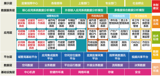 智慧城市管理系统解决方案