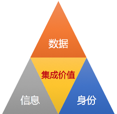 智慧城市管理系统解决方案