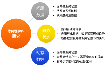 智慧城市管理系统解决方案