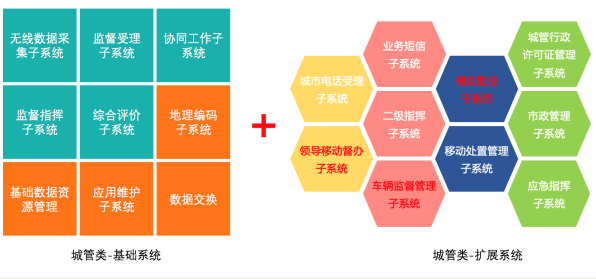 智慧城市管理系统解决方案