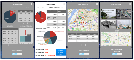 智慧城市管理系统解决方案