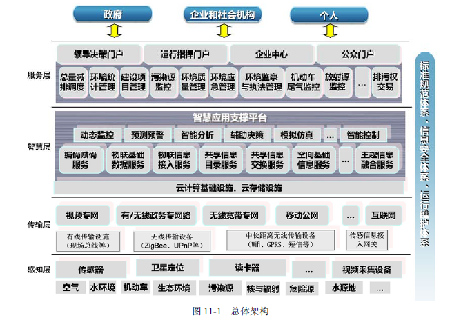 智慧市政管理解决方案