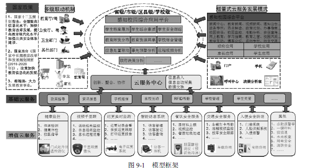 智慧市政管理解决方案