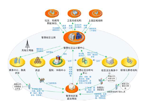 智慧市政管理解决方案