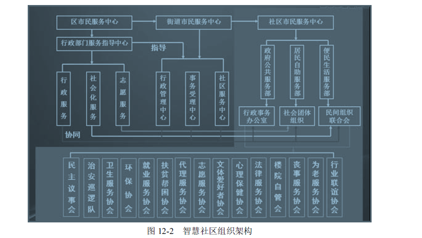智慧市政管理解决方案