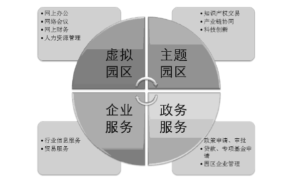 智慧市政管理解决方案