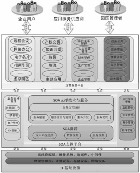 智慧市政管理解决方案